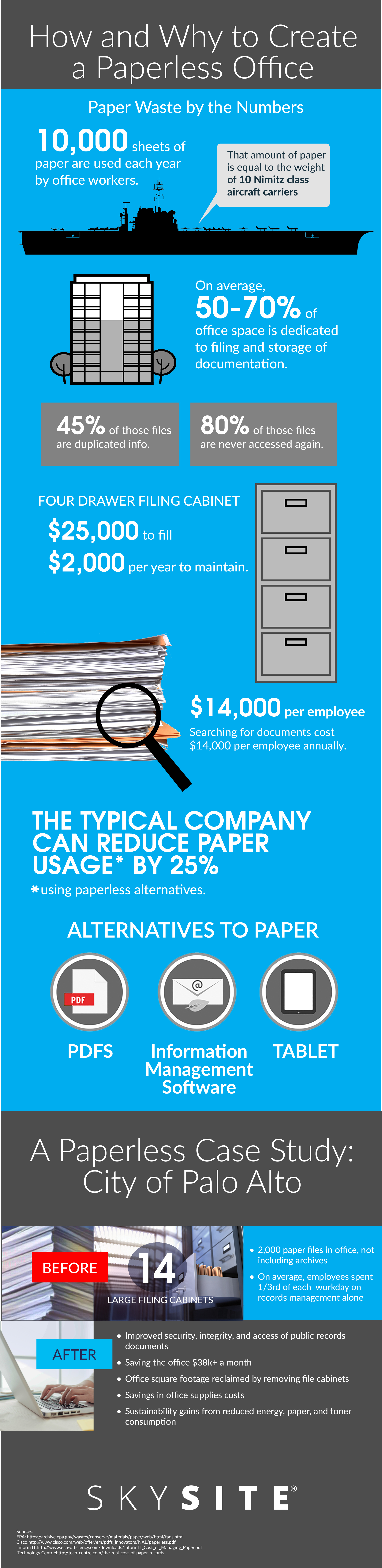 skysite PaperUse650wideinfographic