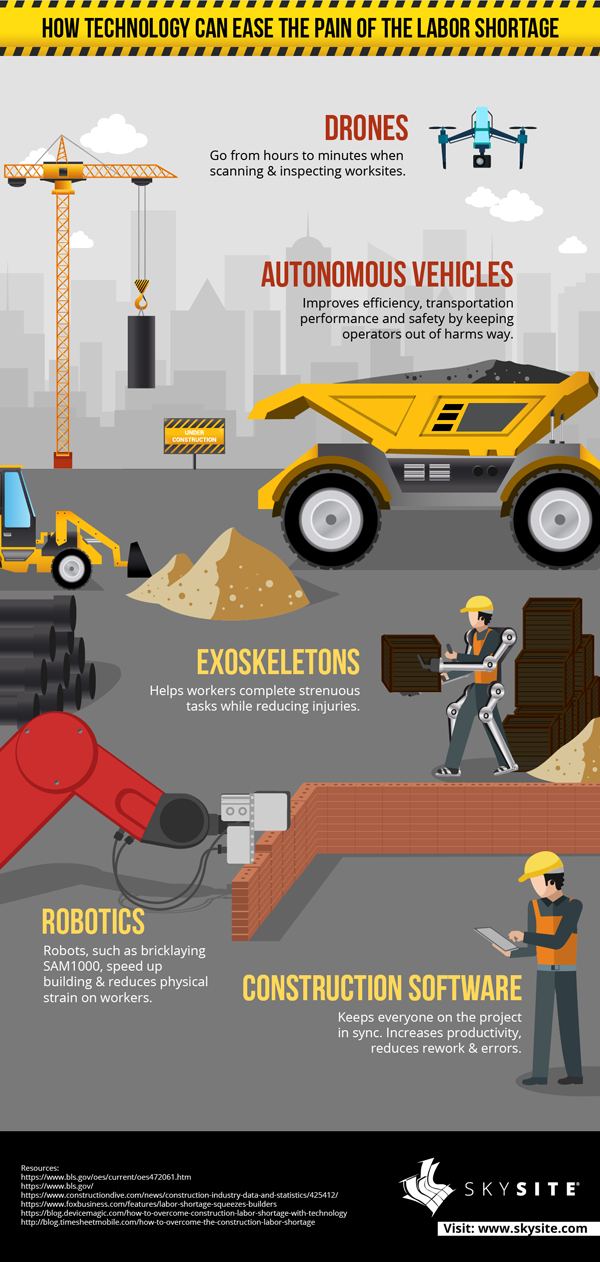 how-technology-can-ease-the-pain-of-the-labor-shortage_infographic_half2